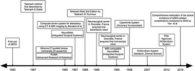 Contributions of Robotics to the Safety and Efficacy of Invasive Monitoring With Stereoelectroencephalography